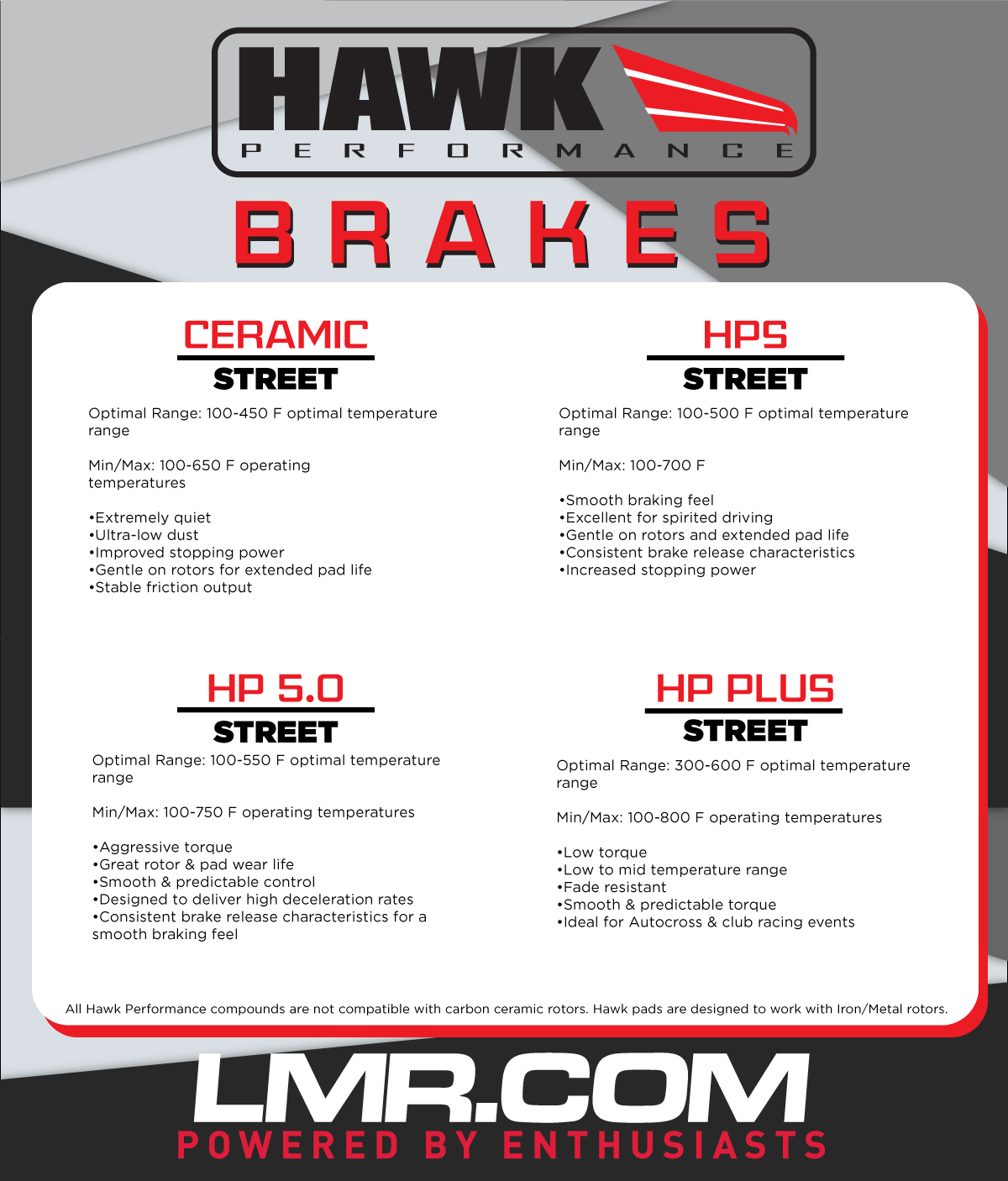 Which HAWK brake pad is best for your Mustang? Specs & Details